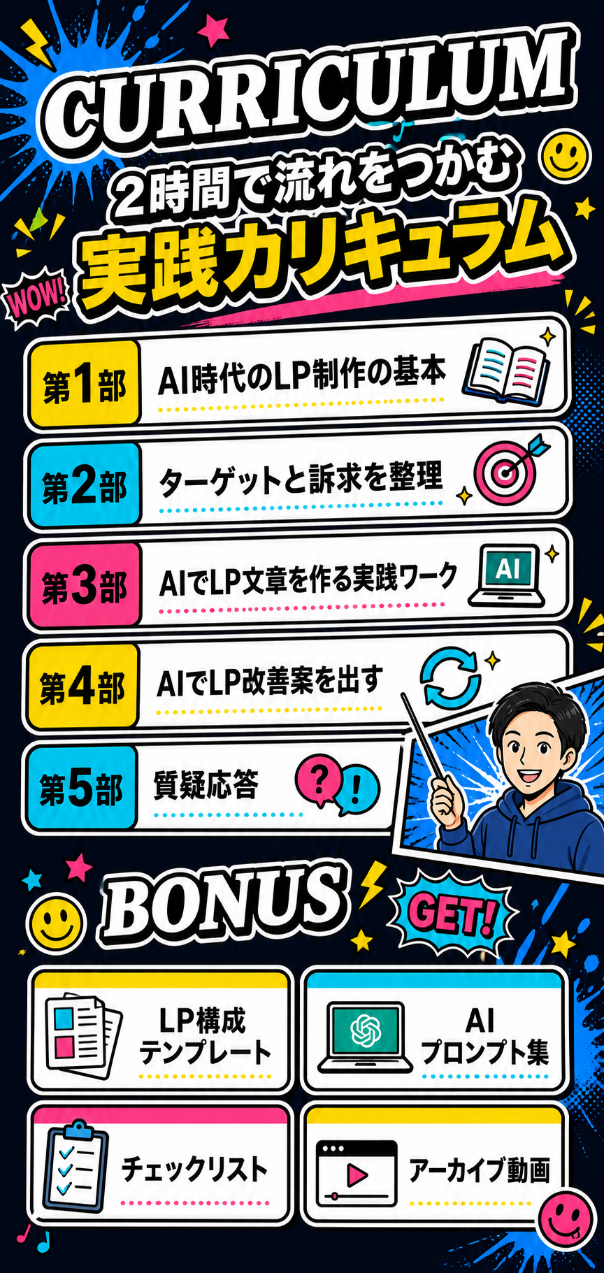 2時間で流れをつかむ実践カリキュラム。AI時代のLP制作、ターゲットと訴求、LP文章作成、改善案、質疑応答。特典付き。